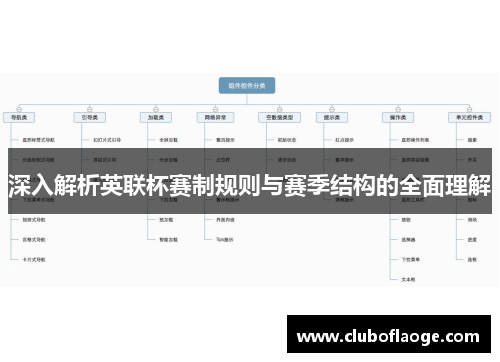 深入解析英联杯赛制规则与赛季结构的全面理解 深入解析英联杯赛制规则与赛季结构的全面理解