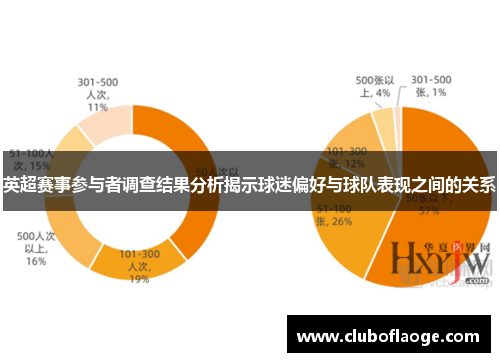 英超赛事参与者调查结果分析揭示球迷偏好与球队表现之间的关系