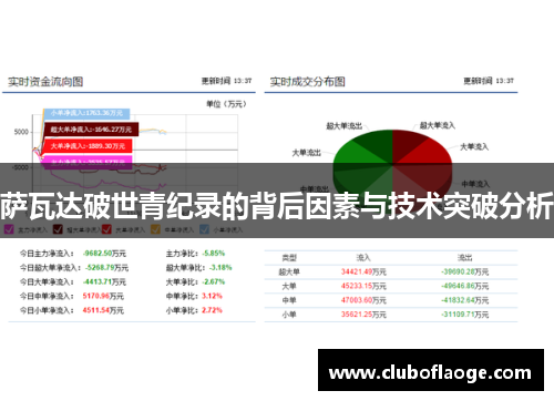 萨瓦达破世青纪录的背后因素与技术突破分析