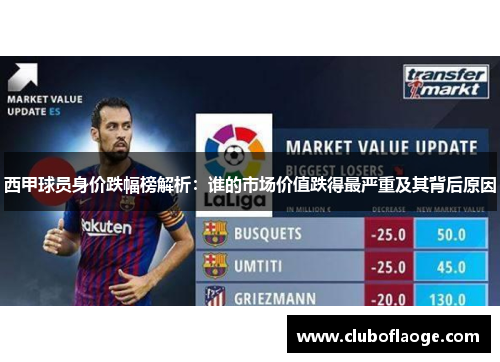 西甲球员身价跌幅榜解析：谁的市场价值跌得最严重及其背后原因