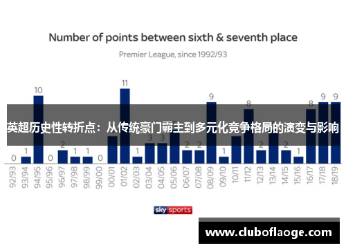 英超历史性转折点:从传统豪门霸主到多元化竞争格局的演变与影响 英超历史性转折点:从传统豪门霸主到多元化竞争格局的演变与影响