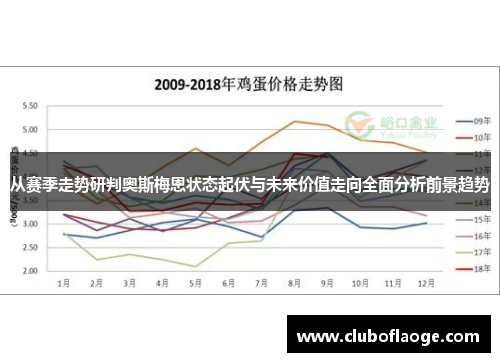 从赛季走势研判奥斯梅恩状态起伏与未来价值走向全面分析前景趋势