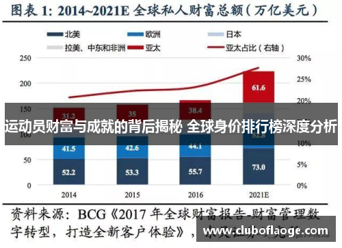 运动员财富与成就的背后揭秘 全球身价排行榜深度分析 运动员财富与成就的背后揭秘 全球身价排行榜深度分析